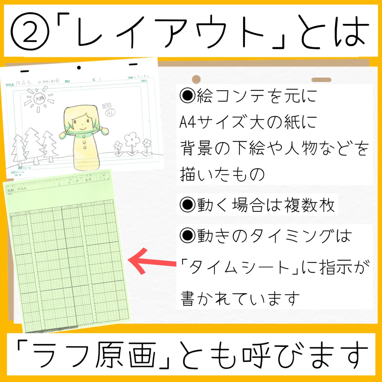 タイムシート色々 逆算の演出 雑誌掲載セル画と原画・タイムシート 