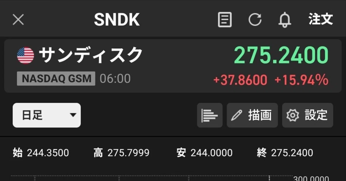 Stock Chart Analysis (Based on William O'Neil's Technical Analysis)｜すじ ...