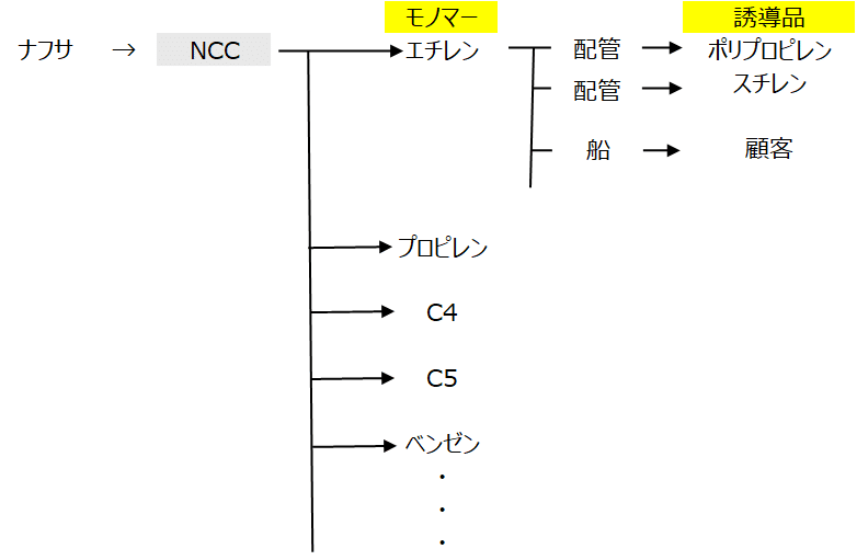 どこが停まる？！ナフサクラッカーの再編を徹底解説⑤｜jisyoyonen_1212