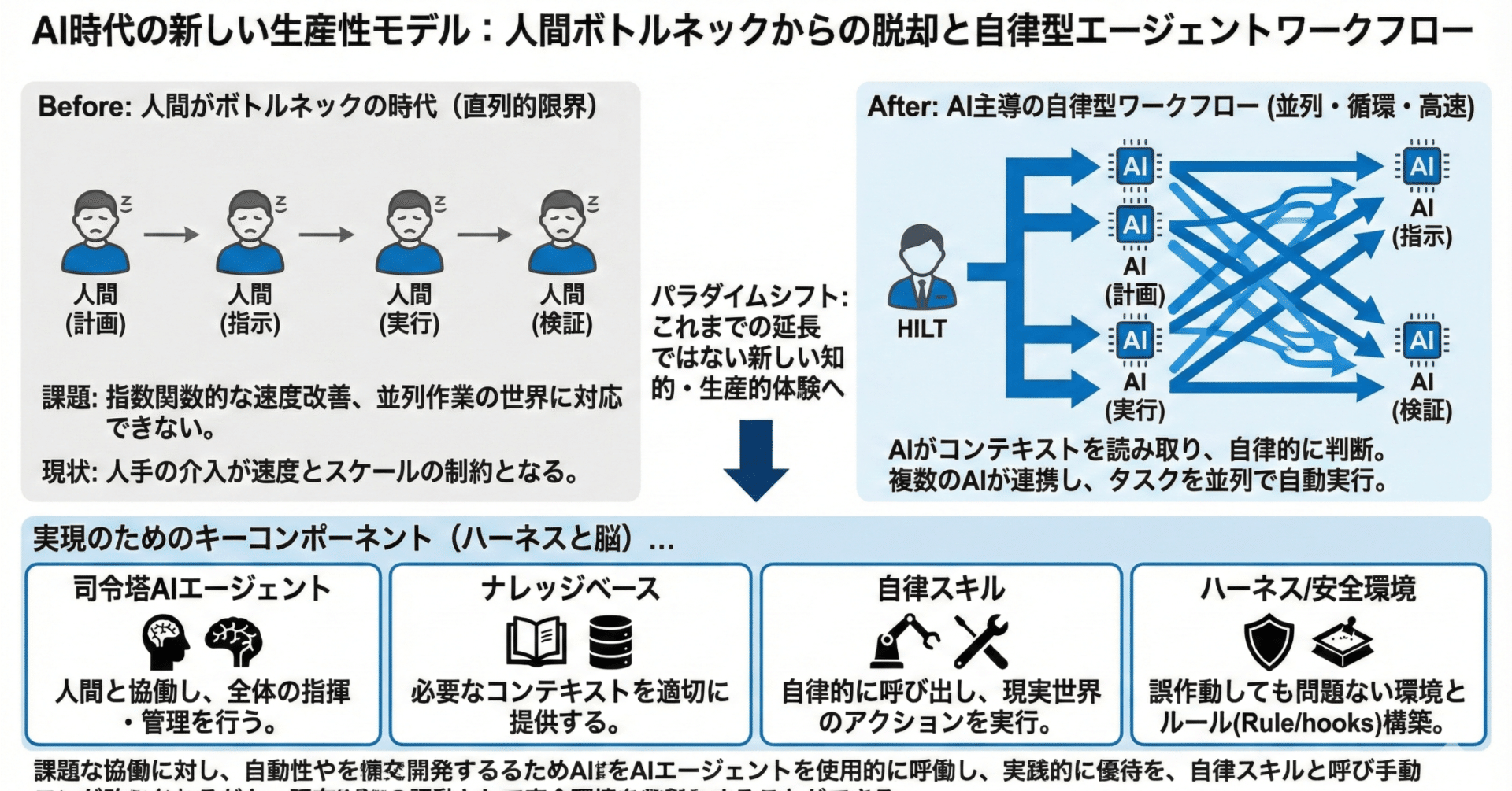 2026年 「やっておいて」ではなく「やっておきました」 というAI時代に