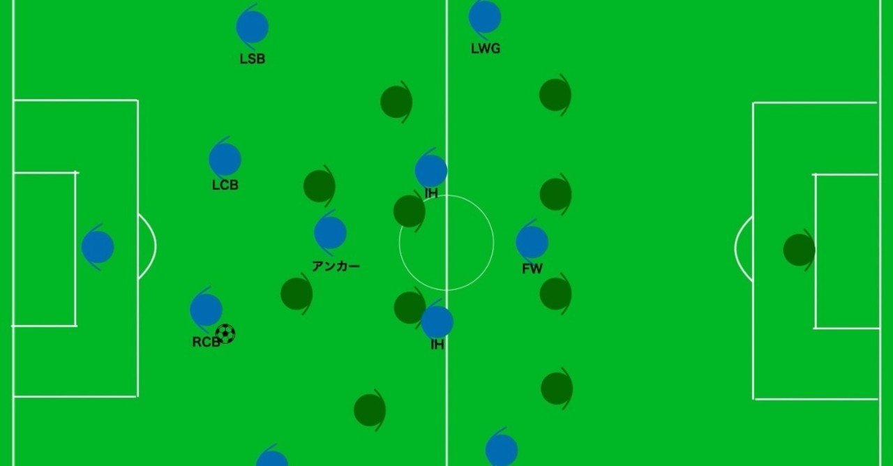 Cbからのビルドアップ ビハインドの動き 動画解説 Boa Sorte Note Cbからのビルドアップ ビハインドの動き 動画解説 Boa Sorte Note