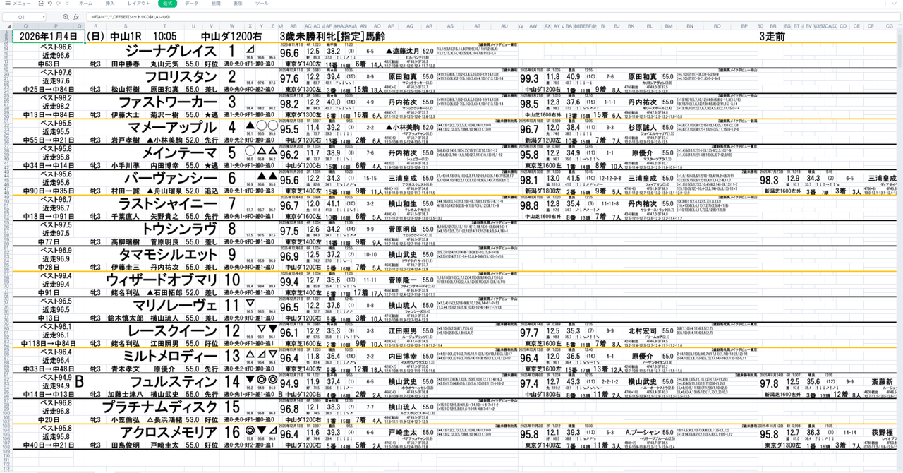 中山競馬2026/1/4(日)GⅢ中山金杯 スマホ用簡易版導入しました。詳しく