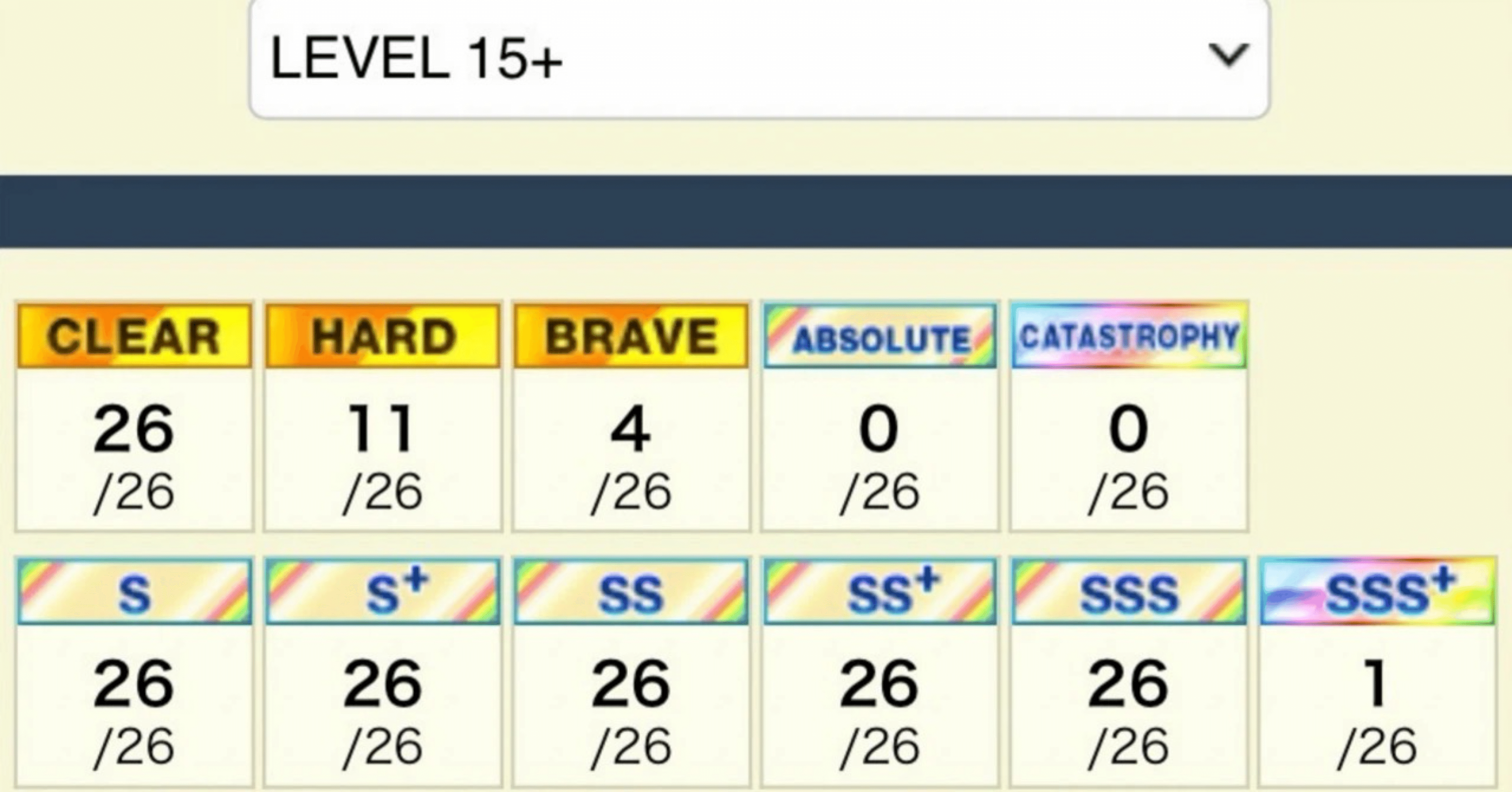 LEVEL 15+を全鳥制覇したので各譜面について語るPart.3【CHUNITHM X