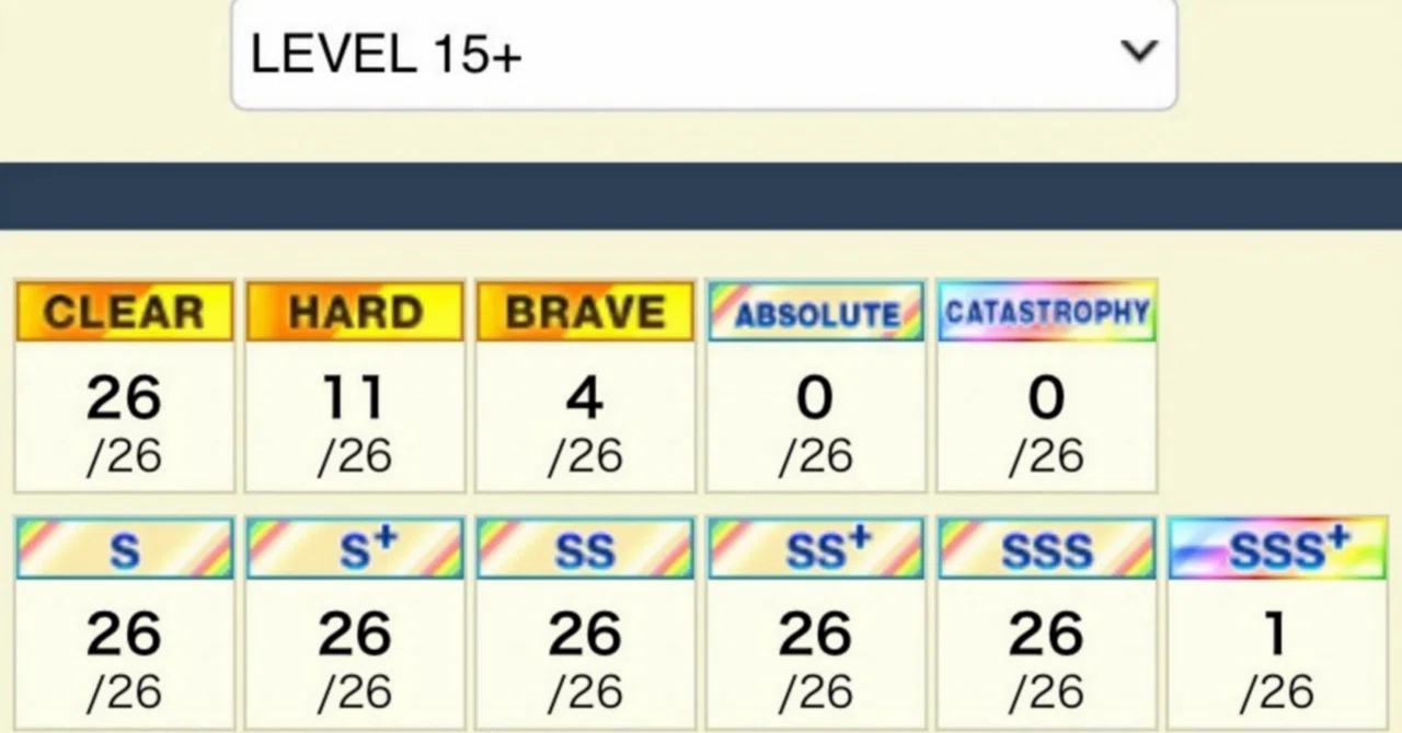 LEVEL 15+を全鳥制覇したので各譜面について語るPart.3【CHUNITHM X