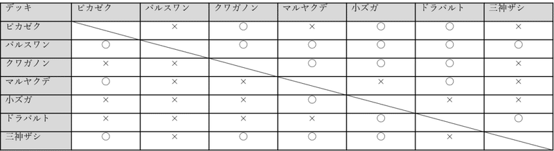 Cl宮城に参加するなら マルヤクデvmaxデッキ パルスワンデッキ紹介 むすこもり Note Cl宮城に参加するなら マルヤクデvmaxデッキ パルスワンデッキ紹介 むすこもり Note