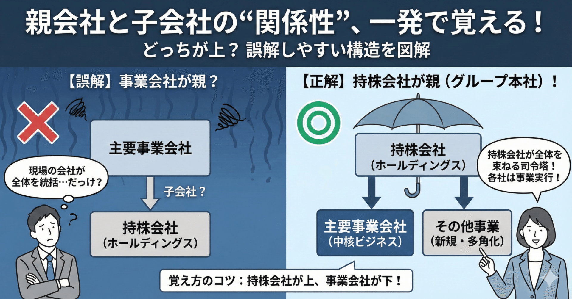 AlphabetとGoogleの“親子関係”を一語で取り違えない｜DXみつばちはち