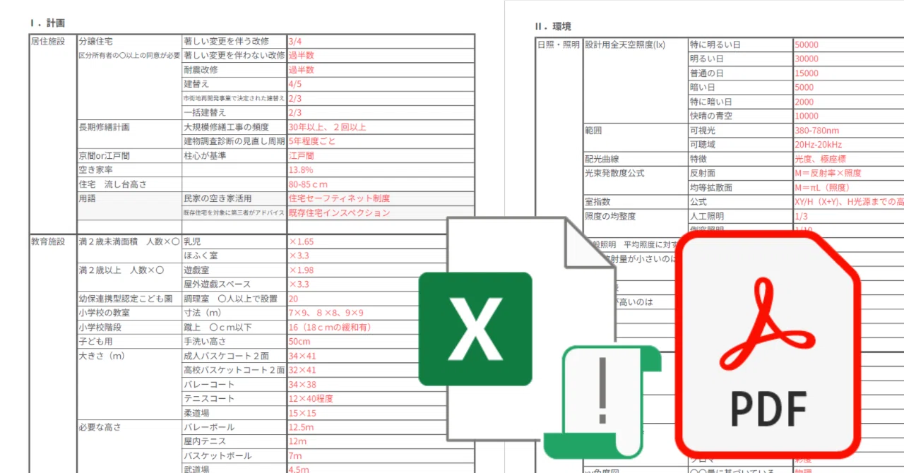 一級建築士 一級建築士資格の学科試験に絶対に落ちたくない人へ＿数値・用語を