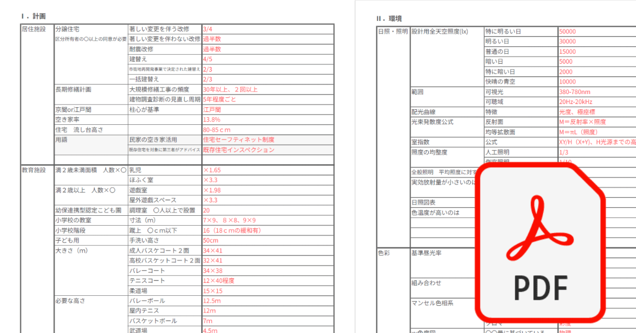 一級建築士資格の学科試験に絶対に落ちたくない人へ＿数値・用語を