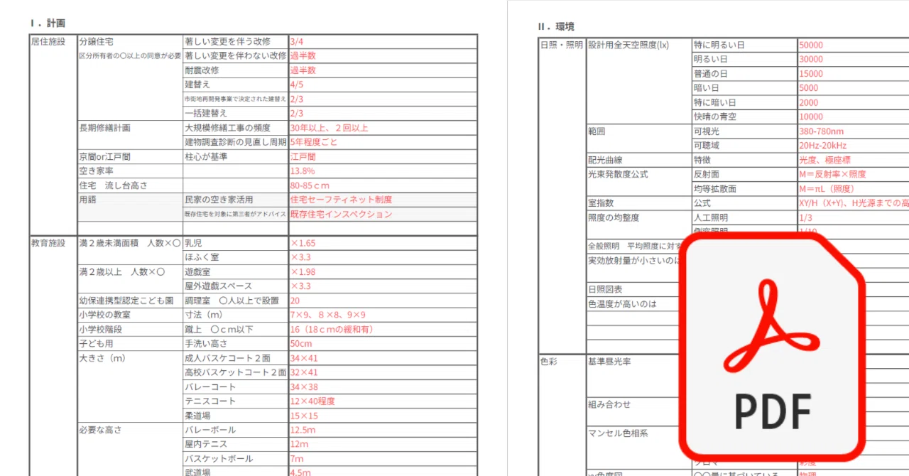 一級建築士　学科対策資料 1級建築士 分野別問題集500+125 令和7年度版 - 建築資料研究社 BOOKS