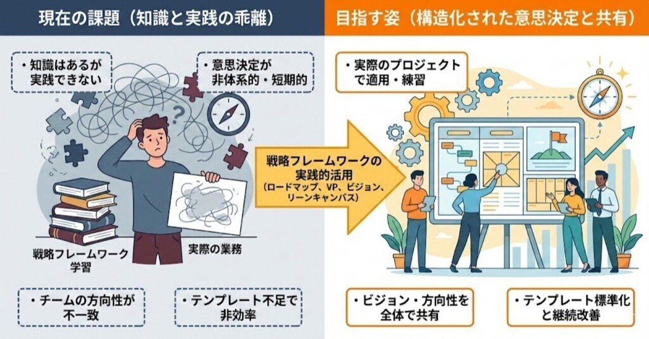 プロダクトマネージャー戦略の戦略フレームワーク活用術｜ロードマップ、バリュープロポジション、ビジョン、リーンキャンバスの実践｜nobu_pdm