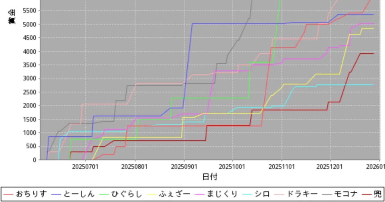 Noritama Horse Racing Club POG 2025-2026: 5th New Horse Cup Mid-term ...