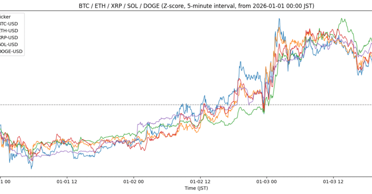 仮想通貨 今日の感想：年始からの値上げ。理由は不明もうれしいな｜かなしき民族