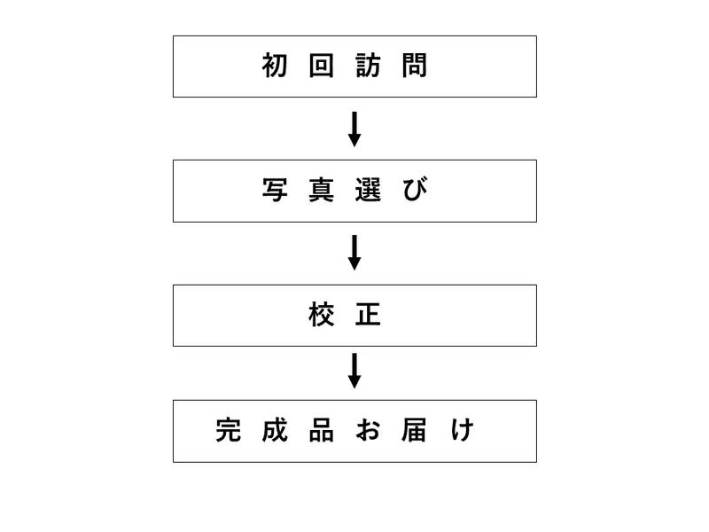 note編集用スライド