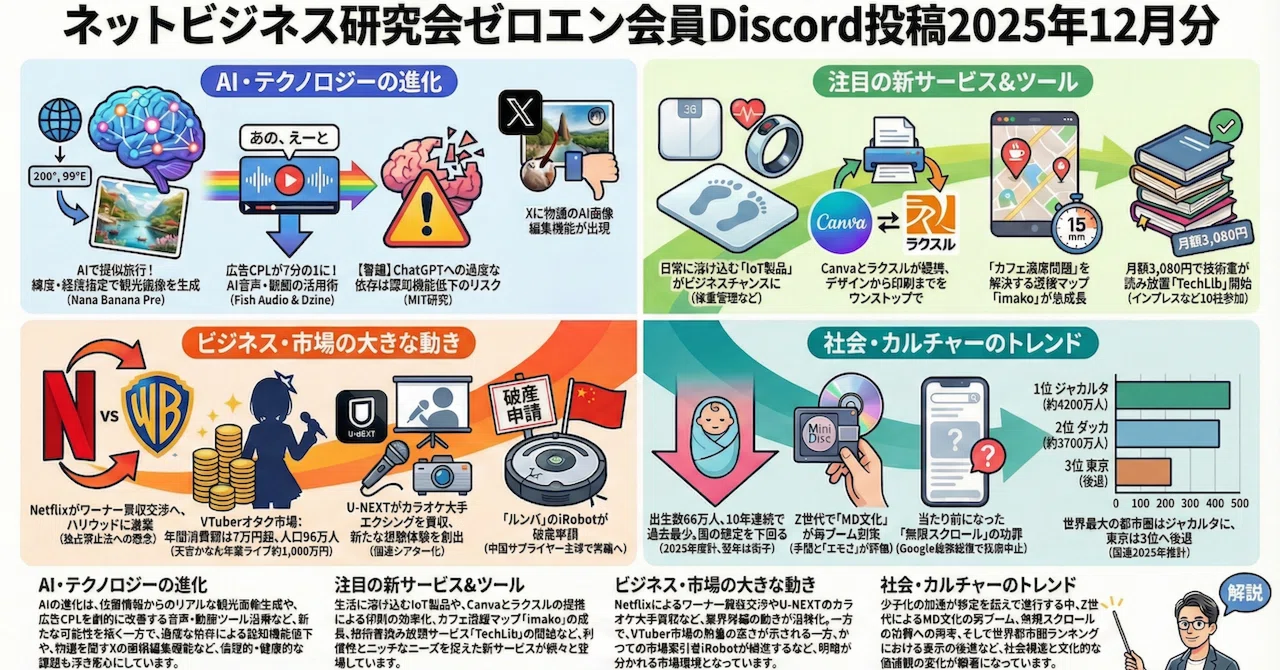 ネットビジネス研究会ゼロエン会員Discord投稿2025年12月分｜(新潟県 