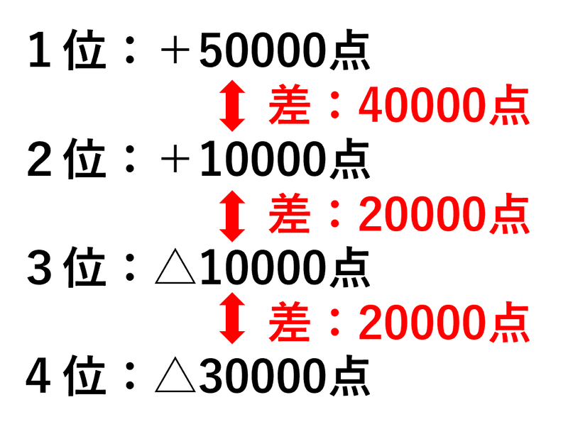 点数状況01