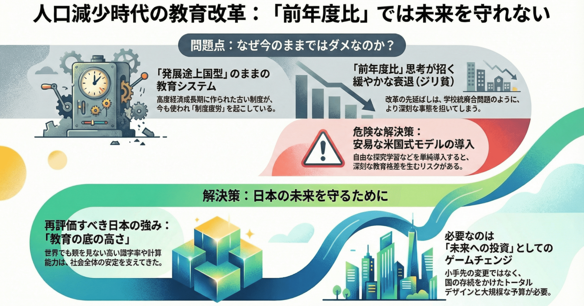 前年度比”では未来を守れない──人口減少時代のジリ貧を超えて  ～まだ間に合う教育改革：トータルデザインと安易な探究の危険性～｜つけめん613@教育から幸せを考える
