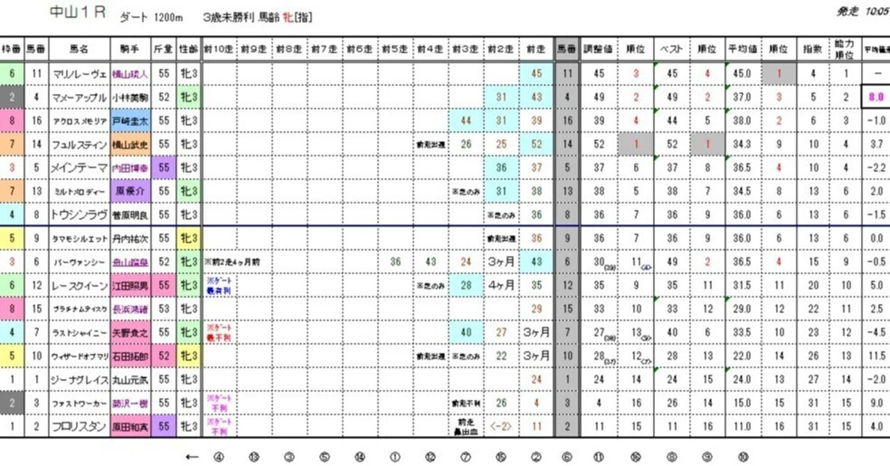 1／4（日）JRA（正式版）ウィナーズ★キング＜能力順位情報・能力指数表＞｜【競馬】ウィナーズ★キング能力指数表