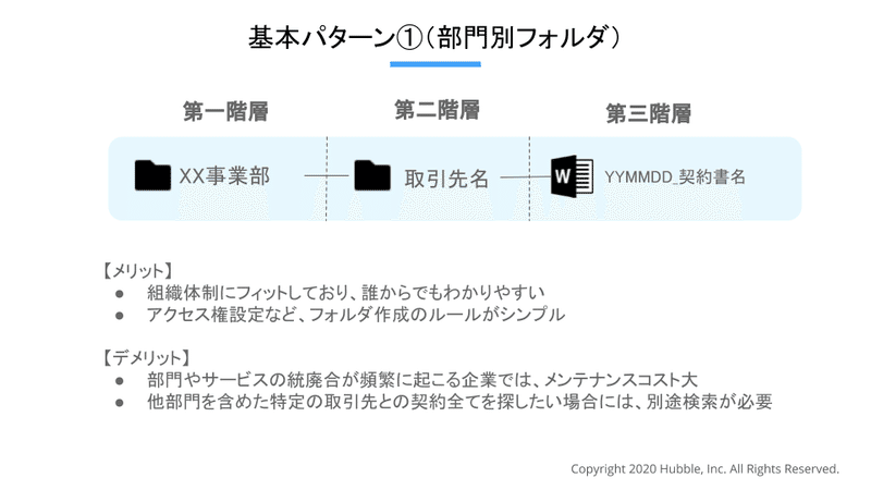 基本パターン①