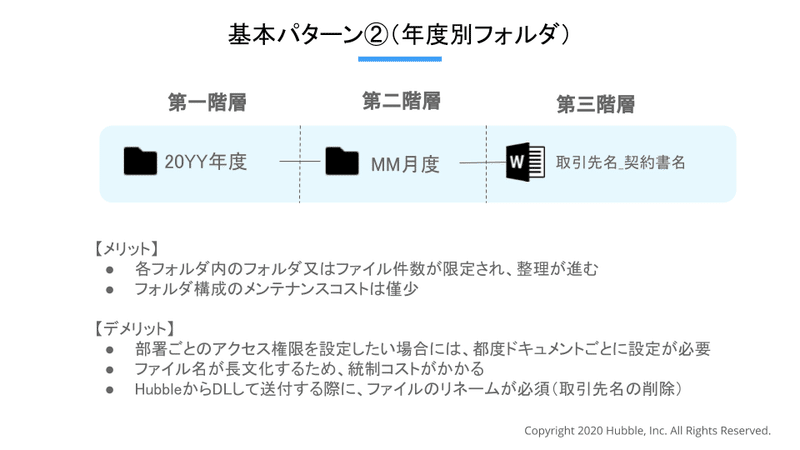 基本パターン②