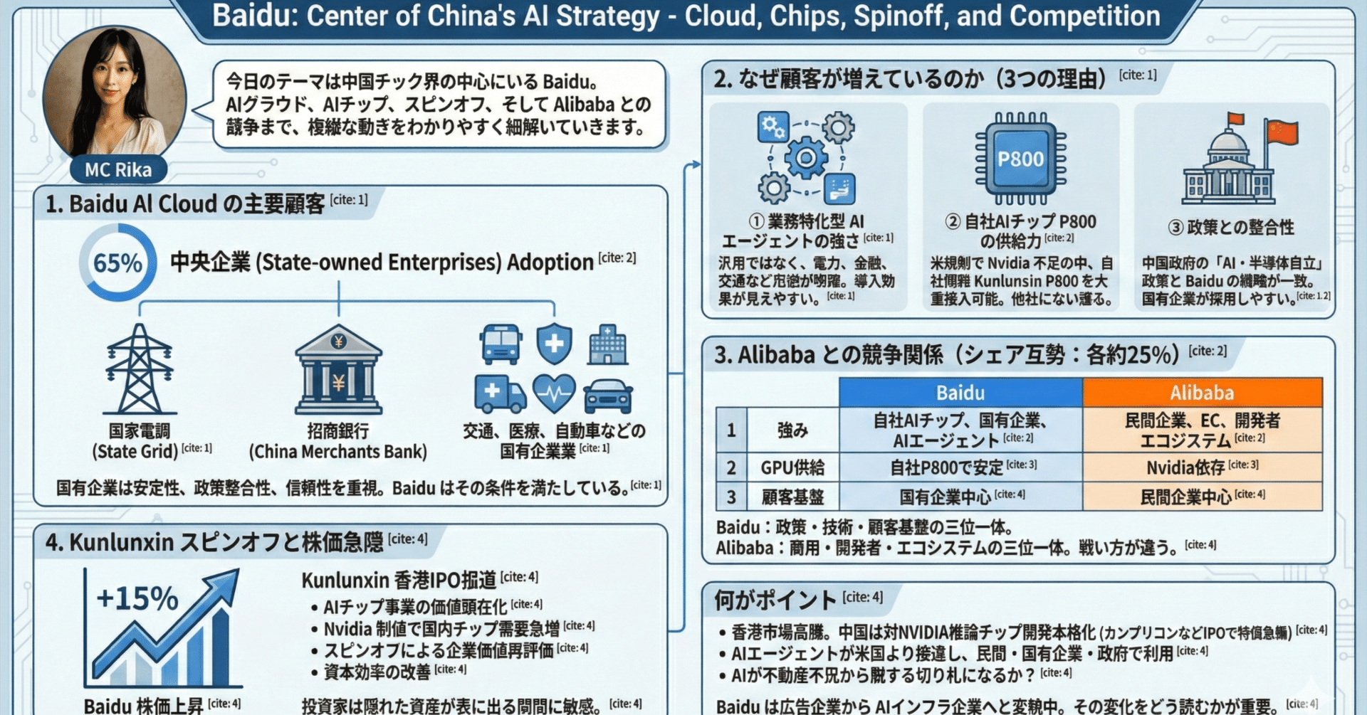 Baidu・AIクラウド・Kunlunxin・スピンオフ・Alibabaとの競争｜Kawamura Akihiro