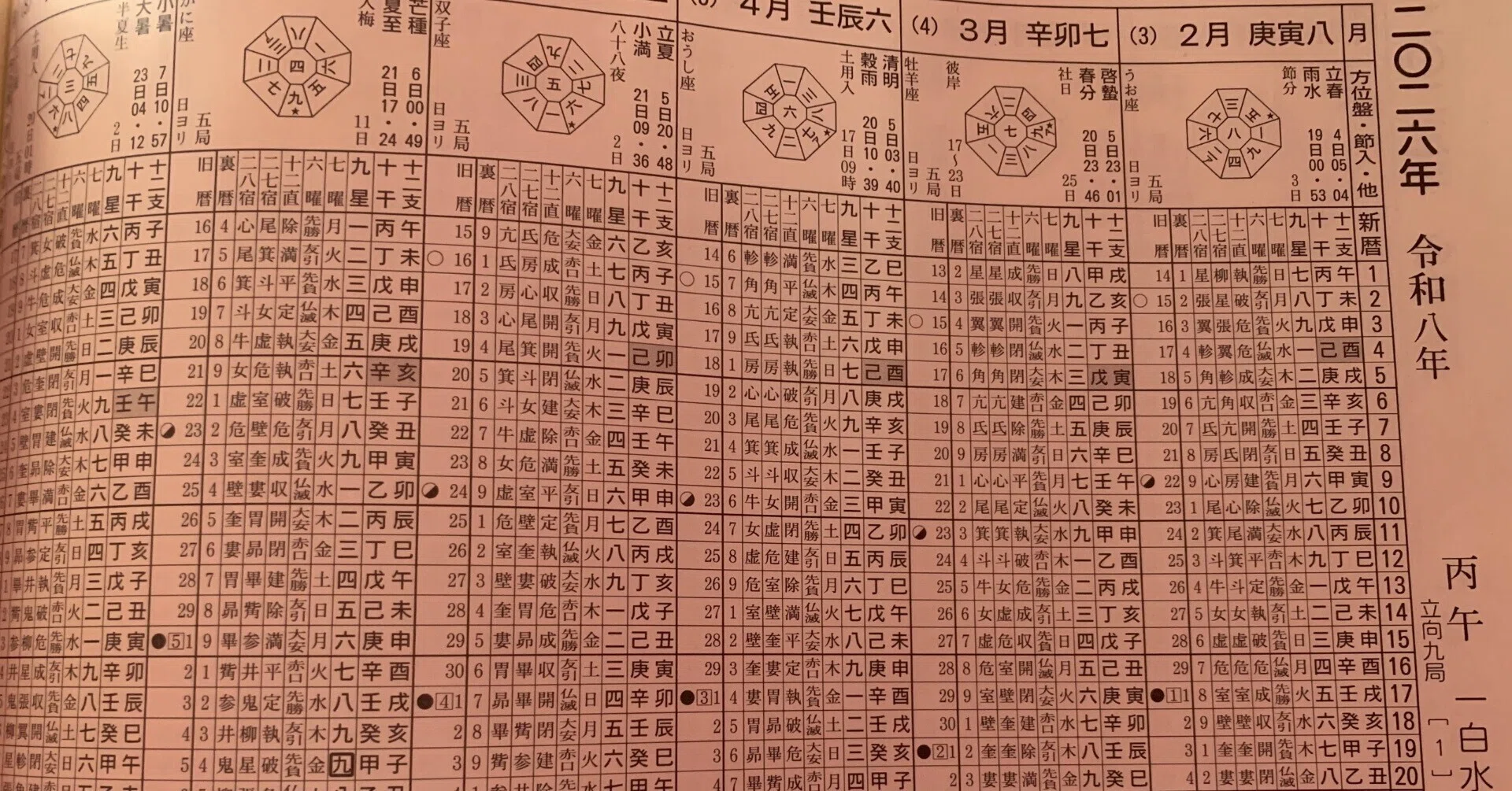新品未使用　萬年暦　四柱推命　姓名判断　占い　九星気学　ABC2点おまとめ 万年暦のお話😘｜あいちゃん