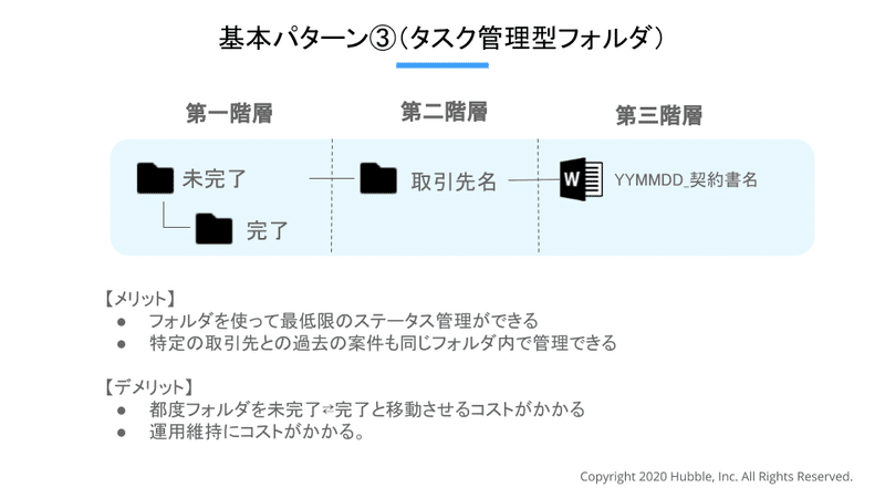 基本パターン③