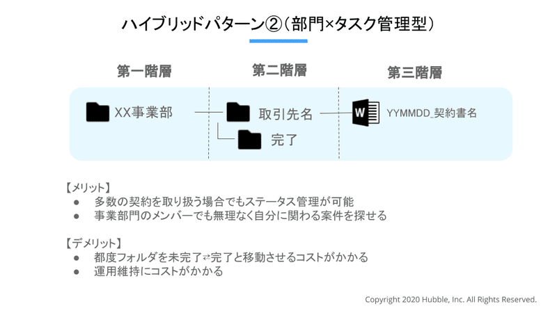 ハイブリッド②