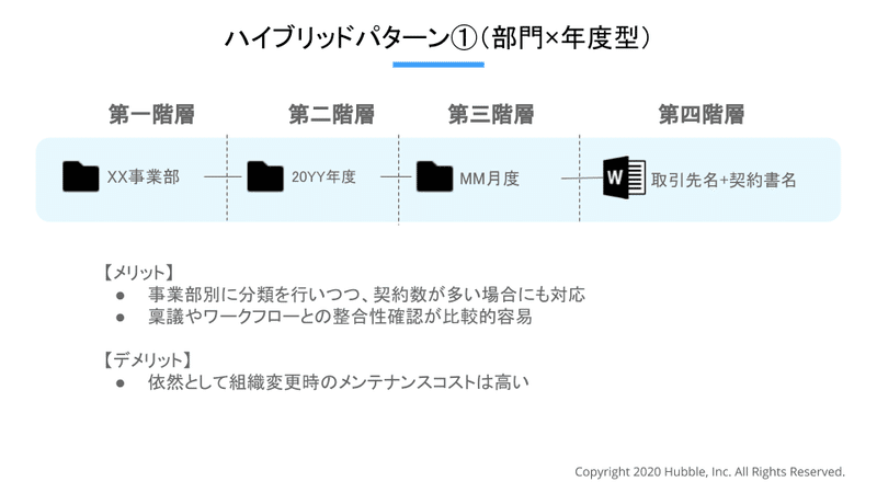 ハイブリッド①