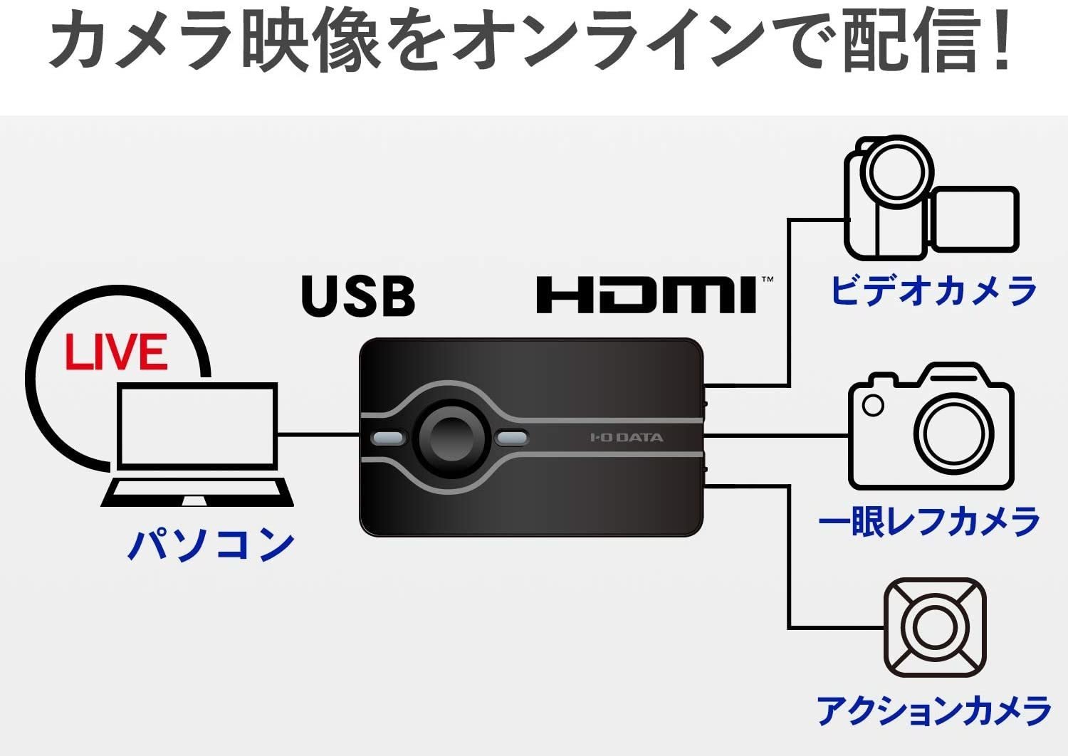 専修 大学 オンライン 授業