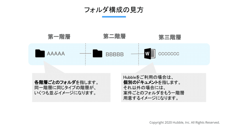 フォルダ構成例 (2)