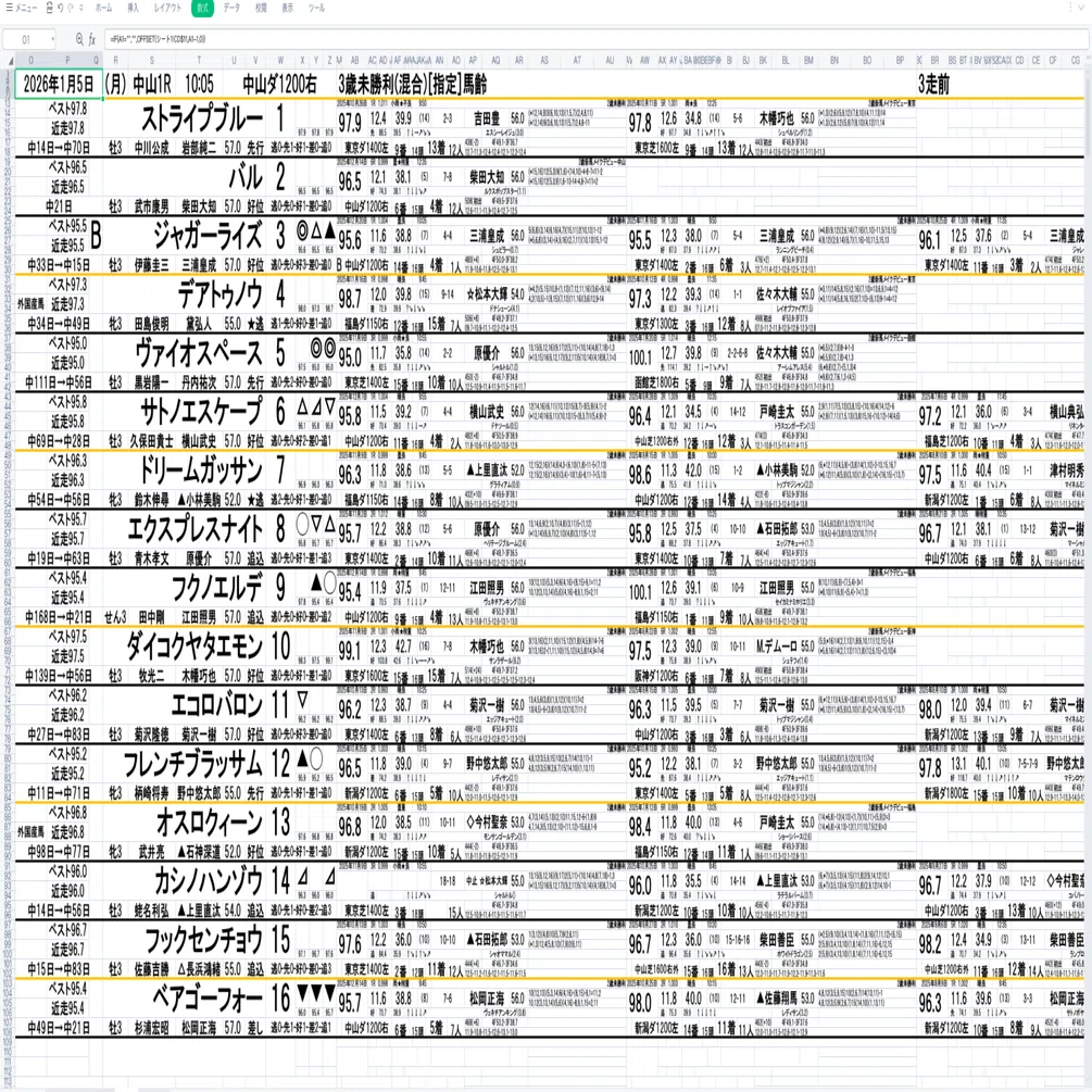 活動歴および当時の関連ビジュアル記録