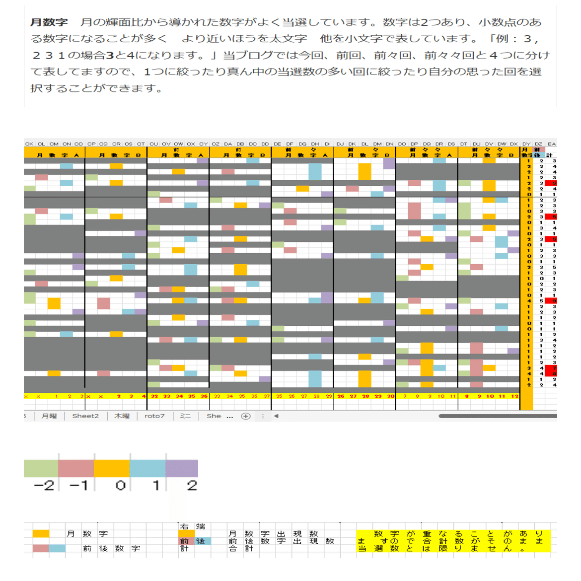 1/5 明日のロト6第2065回予想アシストブログ投稿致しました