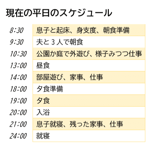 子どもが起きているときは 細切れにできる作業をする 家庭での子どもとの過ごし方インタビュー ポピンズシッター 旧スマートシッター 公式 Note