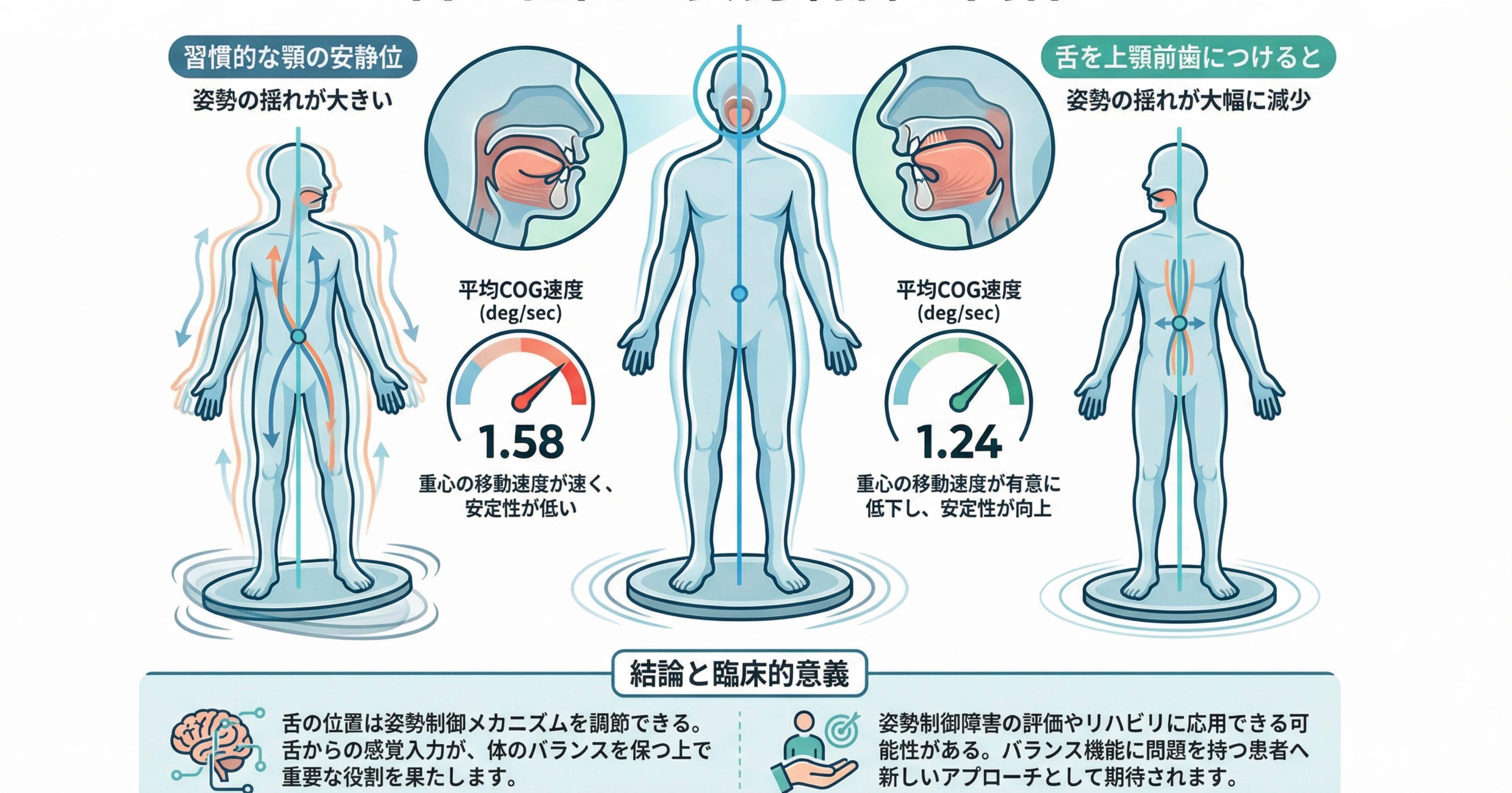 口腔から変えるバランス訓練：舌の位置がもたらす姿勢制御のパラダイム