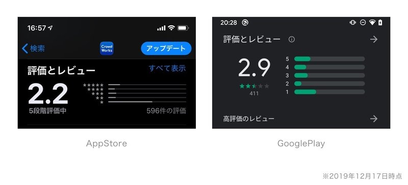 ユーザーの声を拾うことで ストアの評価もインストール率も爆上がりしたお話 すみやま しおり Note