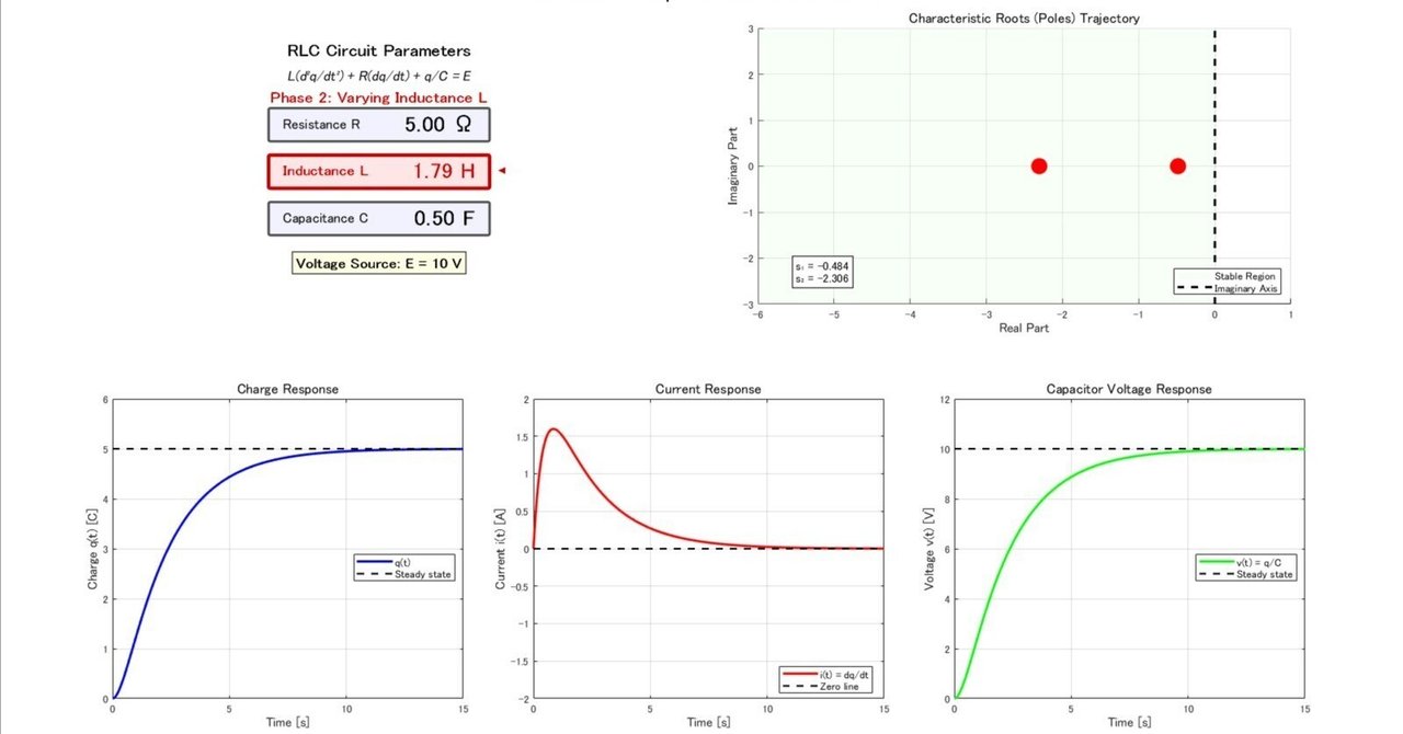 MATLAB File Exchangeによる制御アニメーション作成用プログラムの配布|制御工学チャンネル @note