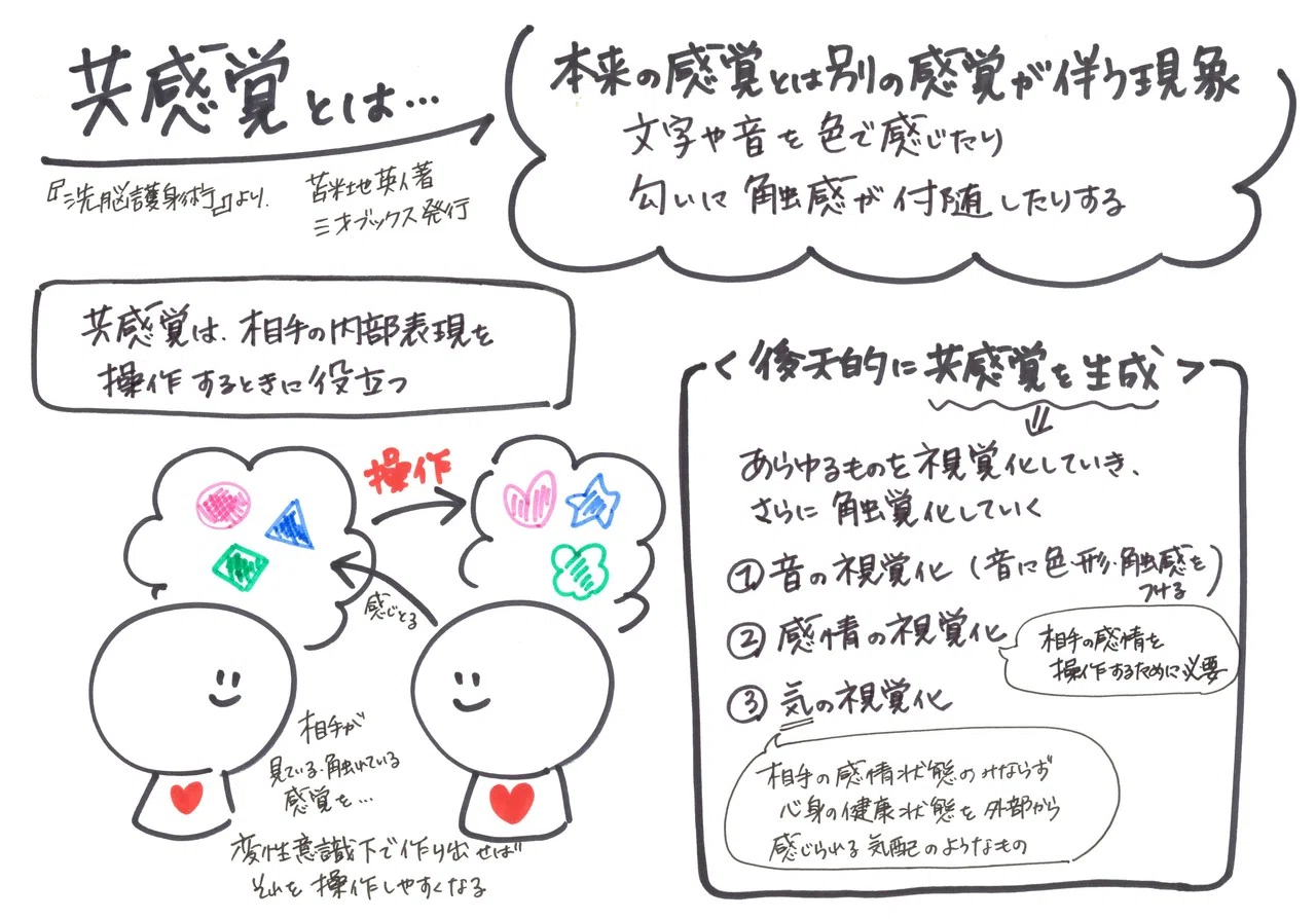 「共感覚」とは｜橋本明頼