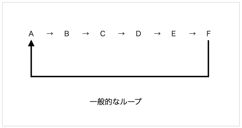 Vプリカを使ってみて まき乃 Note