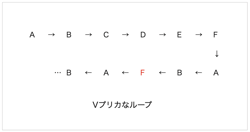 Vプリカを使ってみて まき乃 Note