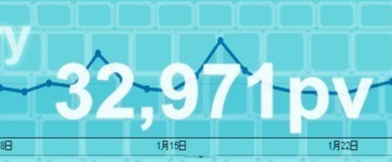 2016年1月のブログ運営報告（詳細）