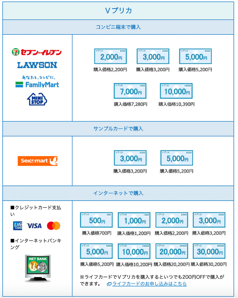 Vプリカを使ってみて まき乃 Note