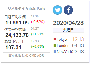 日銀の緩和不発