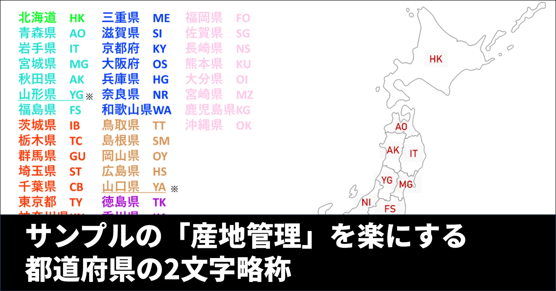 Tips】サンプルの「産地管理」を楽にする都道府県の2文字略称｜あひだ