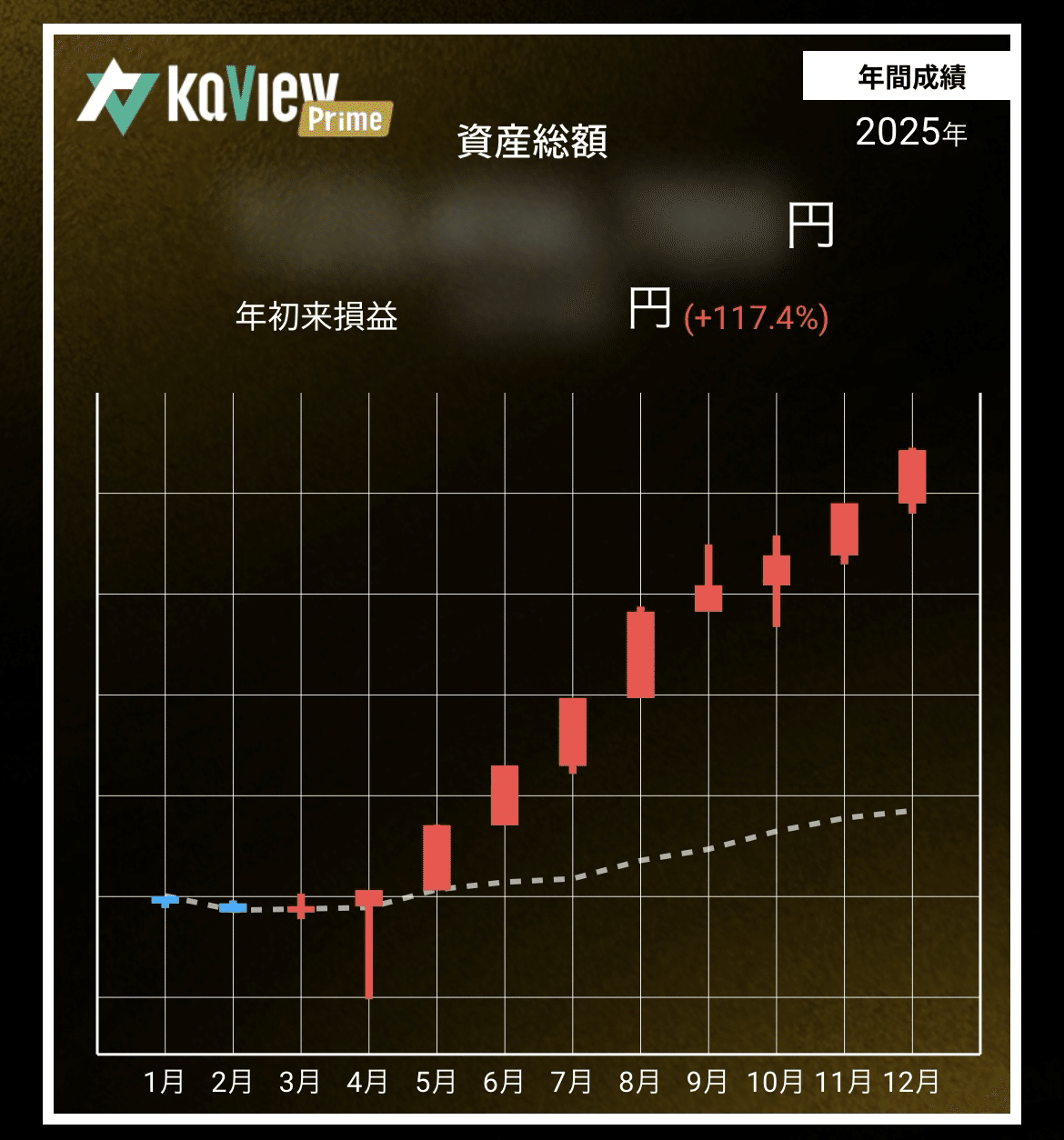 2025年振り返り｜とにかく明るい投資家