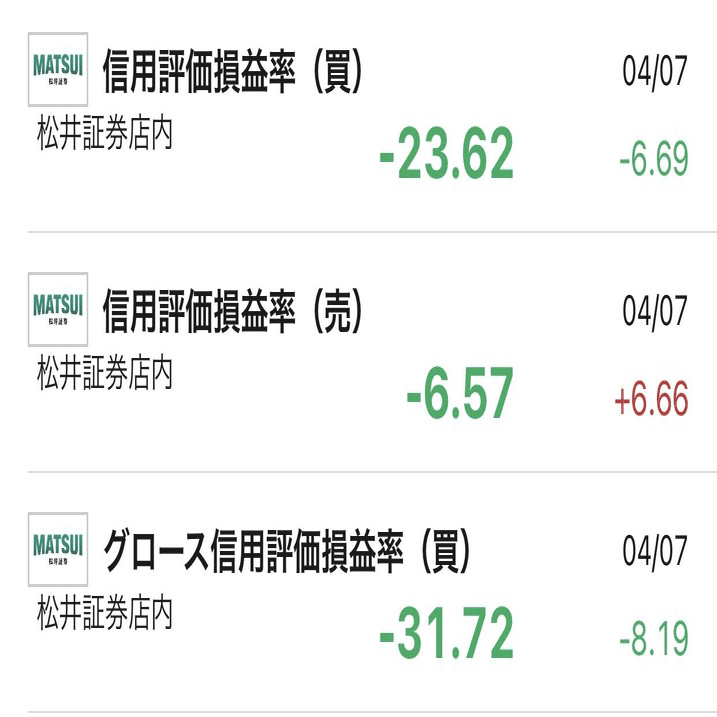 2025年振り返り｜とにかく明るい投資家