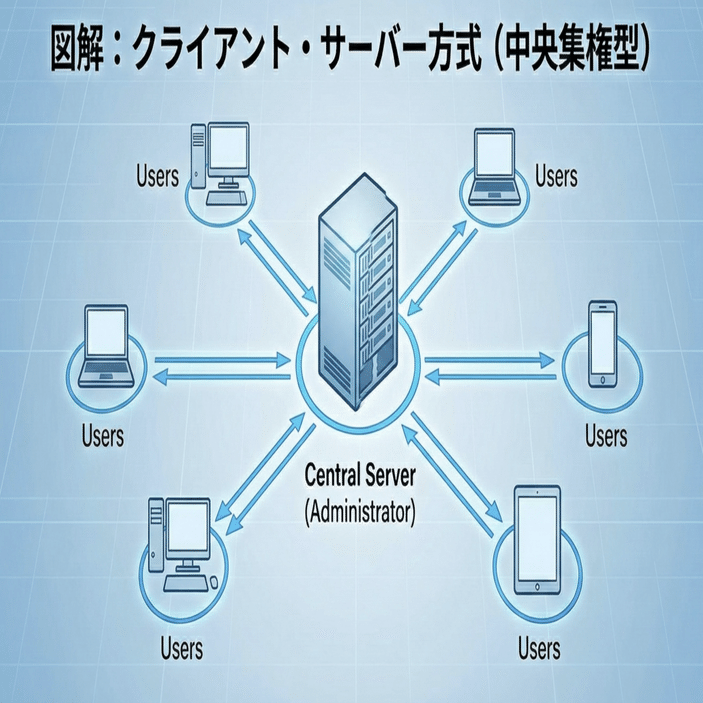 vol.1 /概念理解】なぜ「データの塊」に1000万円の価値がつくのか？ インターネット以来の発明「トラストレス」の正体｜らんまる@仮想通貨
