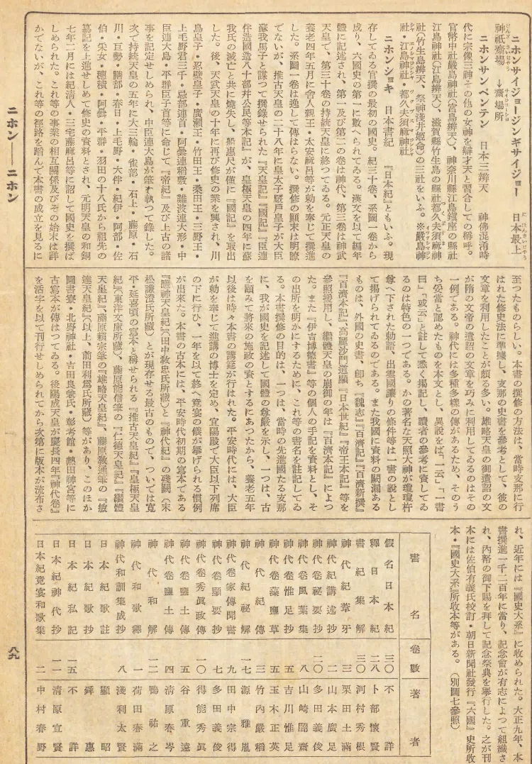 神代巻秀眞政傳』は日本書紀の関連書である。【ホツマツタヱを探る 神代巻秀眞政傳』は日本書紀の関連書である。【ホツマツタヱを探る