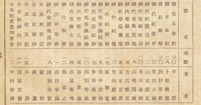 古代に思いを馳せて。古代、日本神話、ホツマツタヱ研究