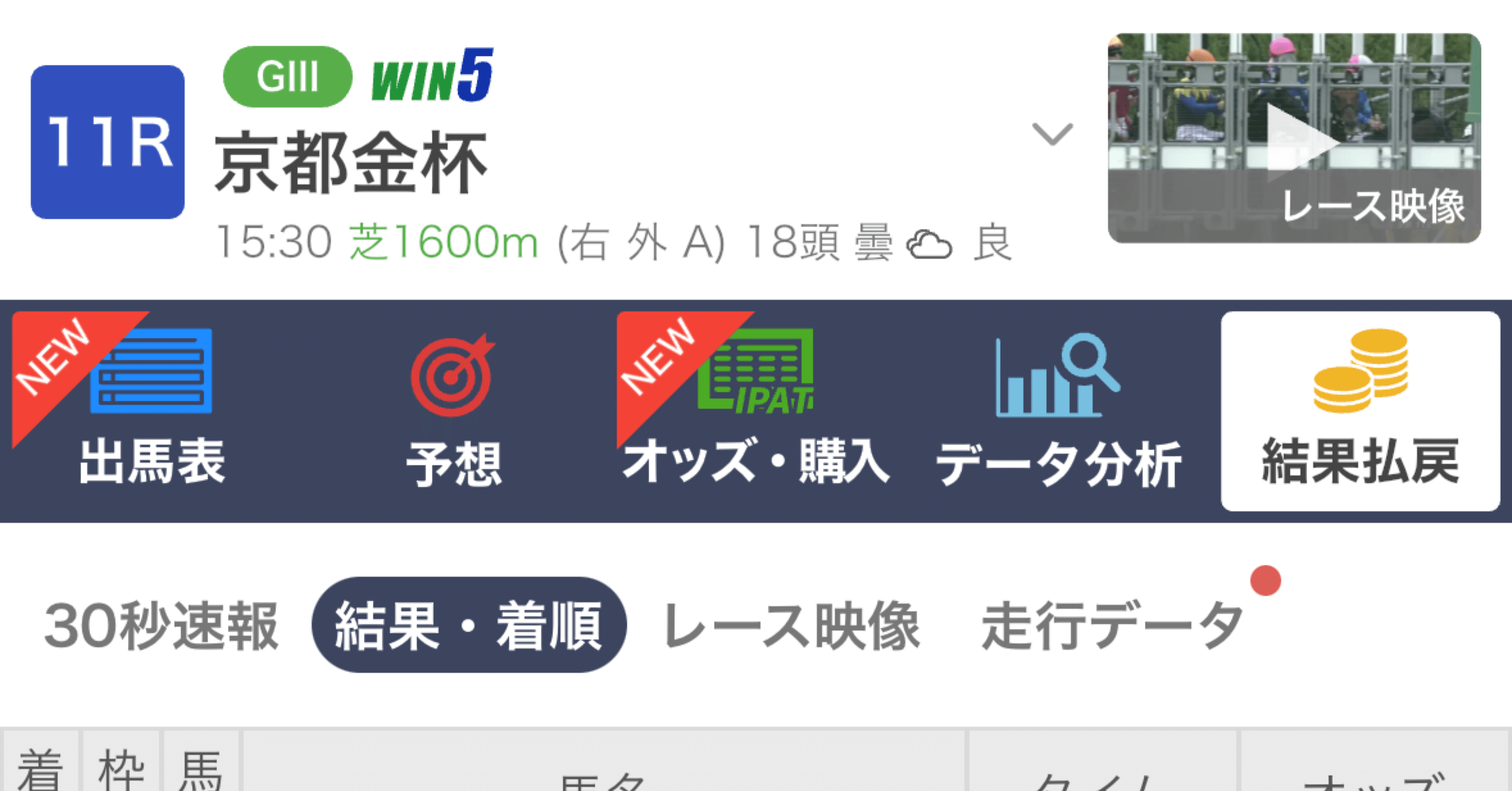 京都金杯2026】三連単109万爆誕！！ブエナオンダ差し切り＆最低人気3着