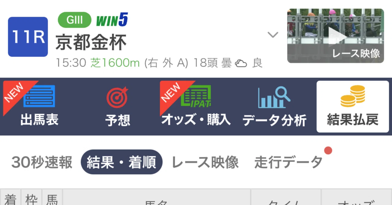 京都金杯2026】三連単109万爆誕！！ブエナオンダ差し切り＆最低人気3着